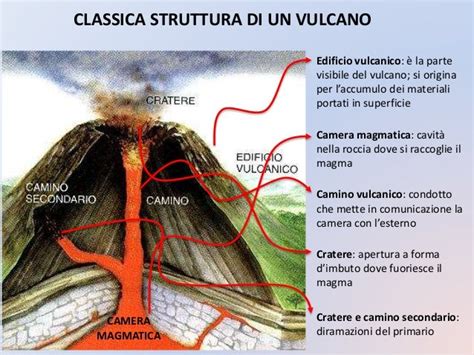 Struttura semplificata di un apparato vulcanico tratta da INGV