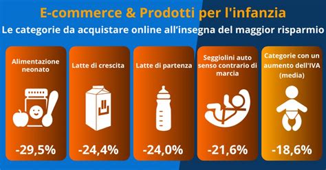 Infografica che mostra le strategie per risparmiare sui prodotti per l'infanzia online