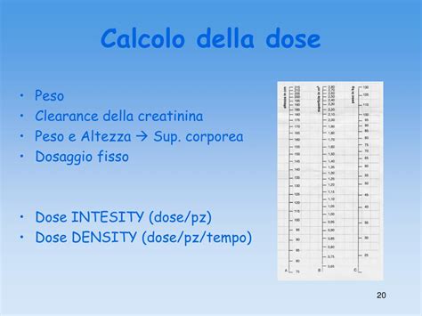 Calcolo della dose di farmaco assunta dal bambino con l'allattamento