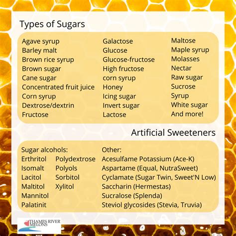 Graphic showing different types of sweeteners and their chemical structures
