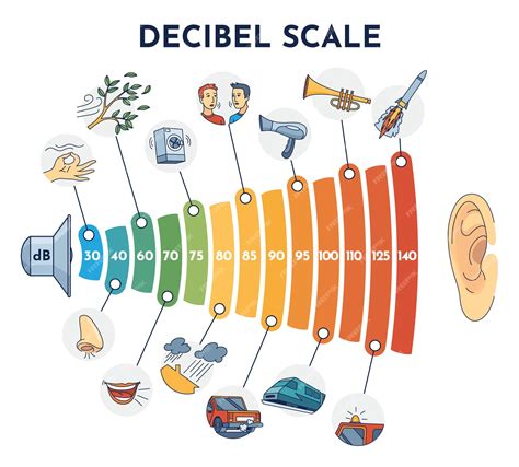 Mappa schematica che illustra i livelli di decibel: da una conversazione normale (50 dB) fino ai concerti rock (oltre 85-100 dB)