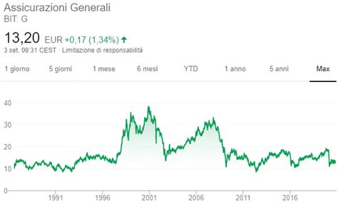 Grafico andamento azioni Bavarian Nordic