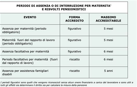 schema riassuntivo dei requisiti per bonus maternità