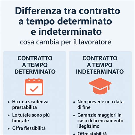 Differenze contratto tempo determinato PA e privato