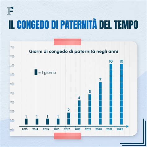 Grafico congedi parentali