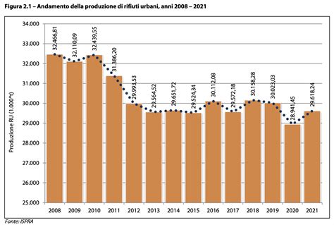 illustrazione del volume di rifiuti prodotti da un bambino in 3 anni
