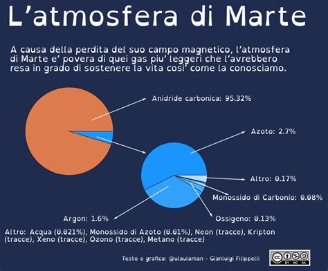 schema grafico della composizione chimica di un pannolino usa e getta