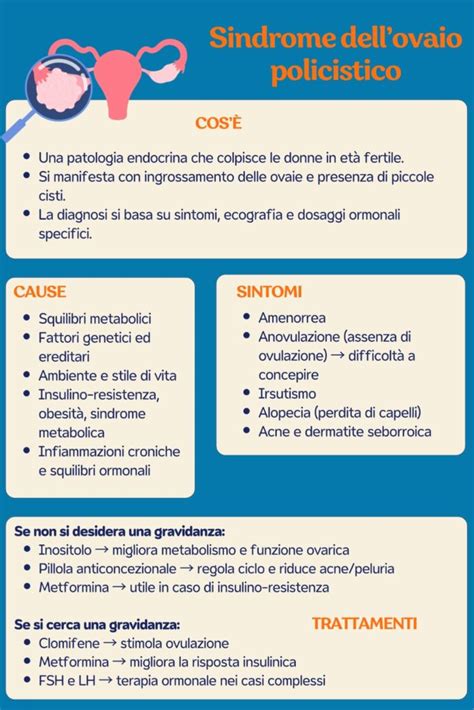 Sintomi e impatto della Sindrome dell'Ovaio Policistico (PCOS)