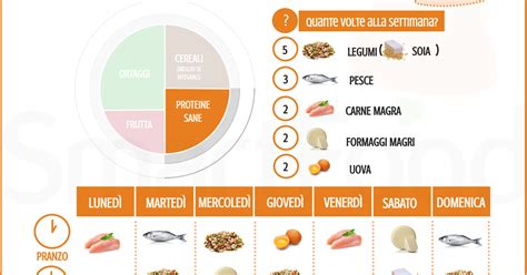 infografica sulle porzioni raccomandate di formaggi settimanali in gravidanza