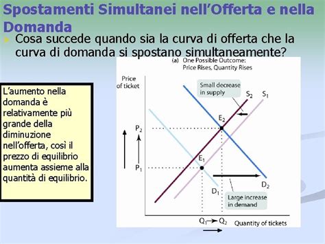 Rappresentazione grafica dello spostamento dell'appendice in gravidanza