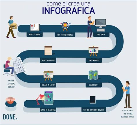 Infografica che mostra i diversi vantaggi dell'innesto
