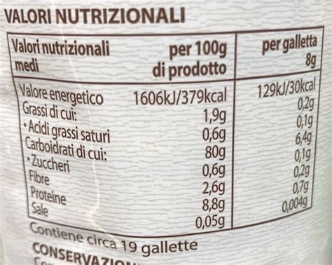 Tabella comparativa valori nutrizionali gallette di riso e pane