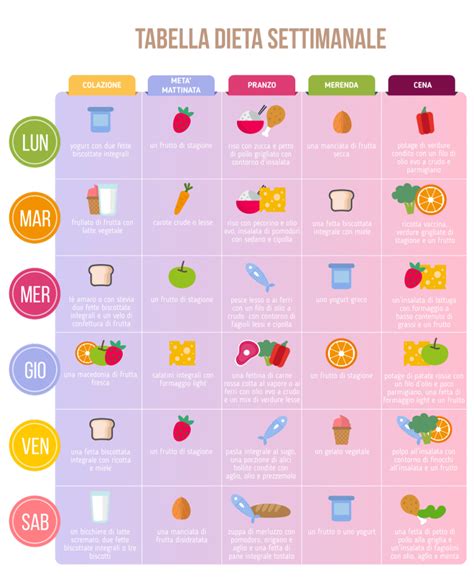 Tabelle nutrizionali per una dieta equilibrata in gravidanza