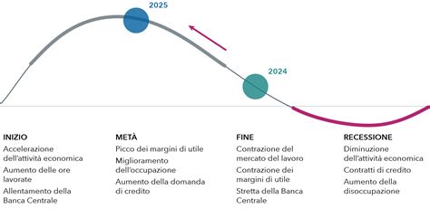Rappresentazione grafica delle diverse condizioni in cui la Beta-HCG può essere alterata