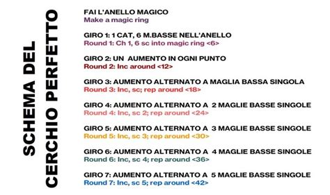 Schema di uncinetto base per coprire un cerchio
