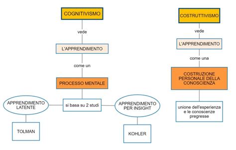 schema psicologico che illustra le dinamiche dell'ambivalenza materna