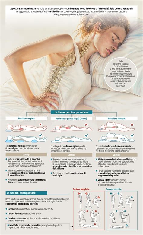 Schema che illustra le diverse posizioni ergonomiche assunte dalla mamma con il cuscino Merrymama