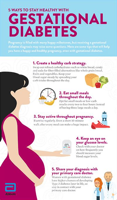 Infographic illustrating healthy diet choices for gestational diabetes
