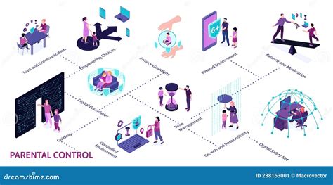 Diagramma della cura parentale maschile in diverse specie