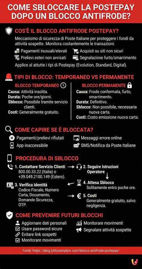 infografica sulle fasi del blocco anestetico neuroassiale