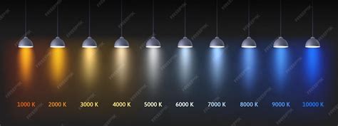 Confronto tra diverse temperature di colore delle lampadine