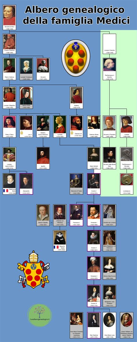 Infografica schematica dell'albero genealogico che illustra i legami tra la famiglia Verecondi Scortecci e i Della Gherardesca