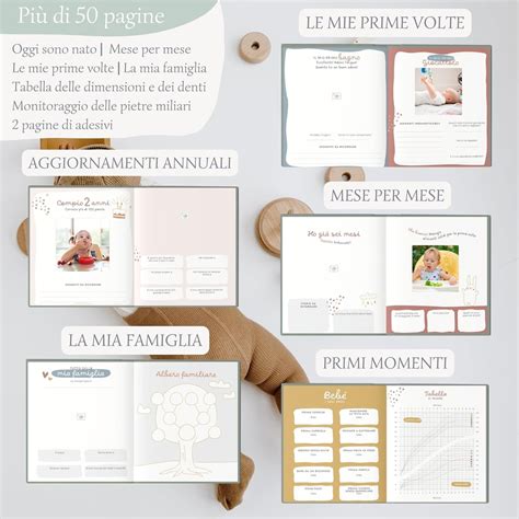 Pagine di un album con foto e didascalie scritte a mano