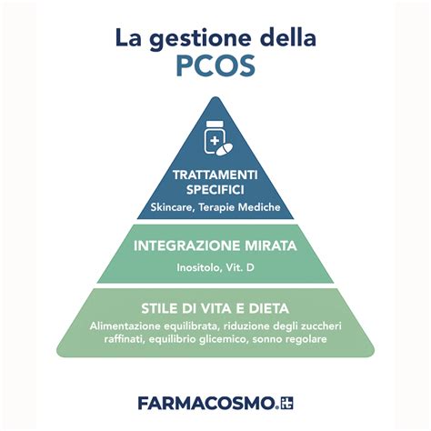 Terapia e gestione della PCOS