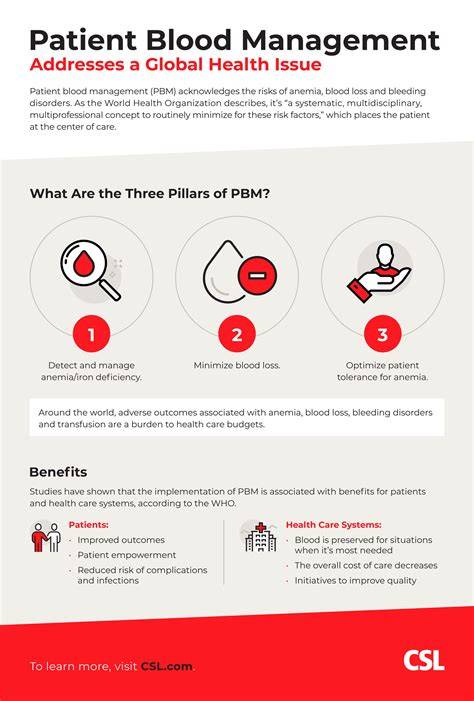 Infographic on Patient Blood Management principles