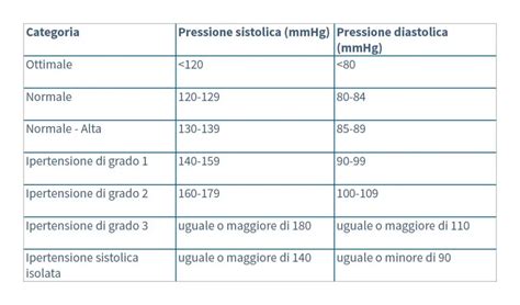 Danni dell'ipertensione in gravidanza