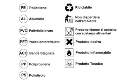 Simbolo di non riutilizzo e smaltimento