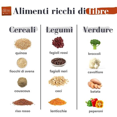 Alimenti ricchi di fibre per una digestione sana nei bambini