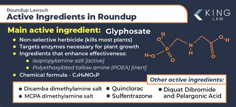Chemical structure of key ingredients