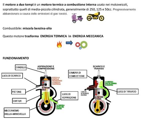 Schema di una culla motore con motore e sospensioni montati