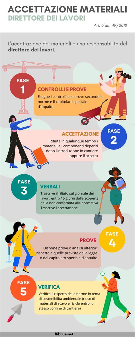 infografica sui materiali consigliati per accessori scolastici