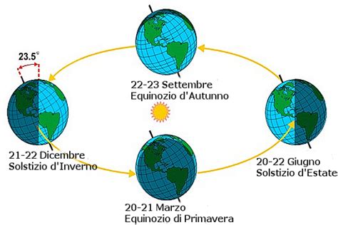 Calendario con solstizio d'inverno