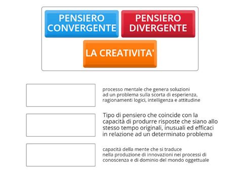 Diagramma della creatività e del pensiero divergente secondo Rodari