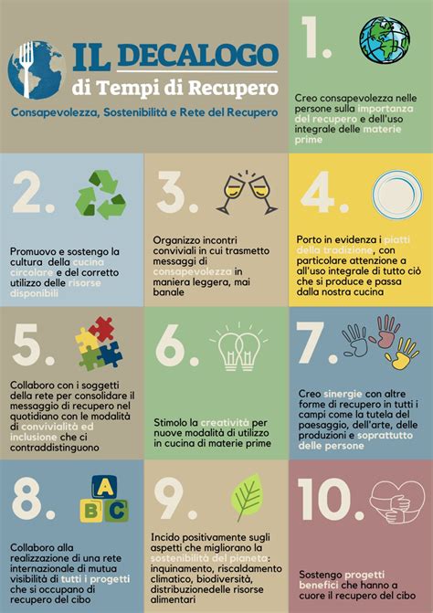infografica sui tempi di recupero e controlli post-operatori