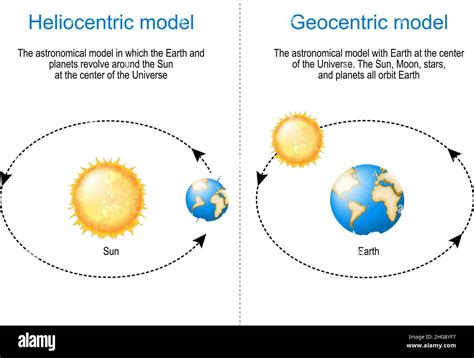 Infografica: Il confronto tra modello geocentrico ed eliocentrico