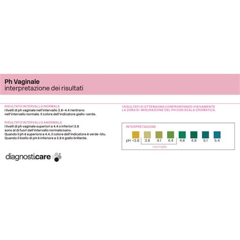 pH vaginale e lattobacilli