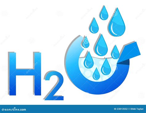 simbolo dell'acqua