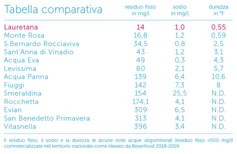 Tabella comparativa: Cause vs Rimedi naturali e farmacologici
