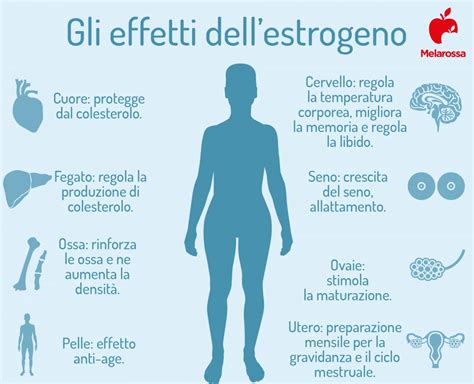 Effetti indesiderati comuni degli estrogeni