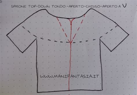 diagramma concettuale della suddivisione delle maglie per lo sprone (girocollo) di un vestito