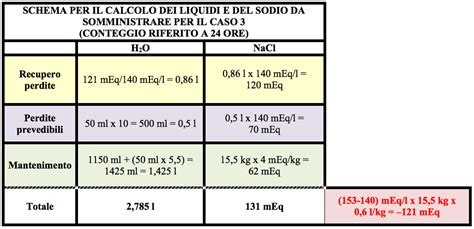 tabella comparativa sulle soluzioni di reidratazione orale consigliate