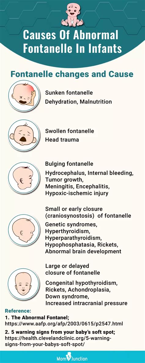 Diagram showing a baby with sunken fontanelle and dry mouth as signs of dehydration