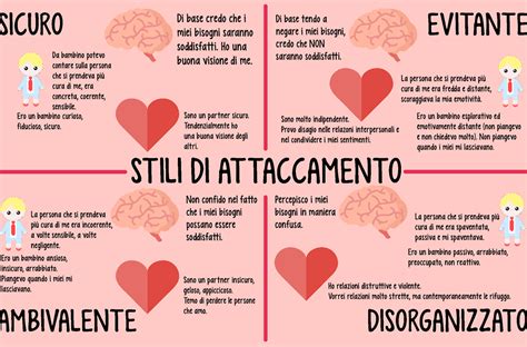 schema della teoria dell'attaccamento sicuro