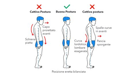 Rappresentazione grafica della postura corretta di un bambino su un divanetto ergonomico