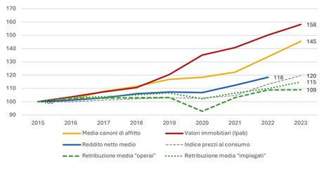 Grafico che mostra lo squilibrio di genere in Cina