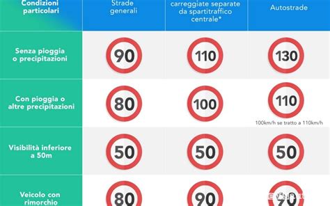 infografica indicante il limite di età per l'uso del medicinale